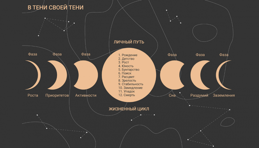Т-игра "В тени моей тени" индивидуально онлайн 